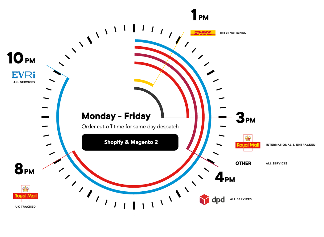 mon-fri-shopify-magento-1